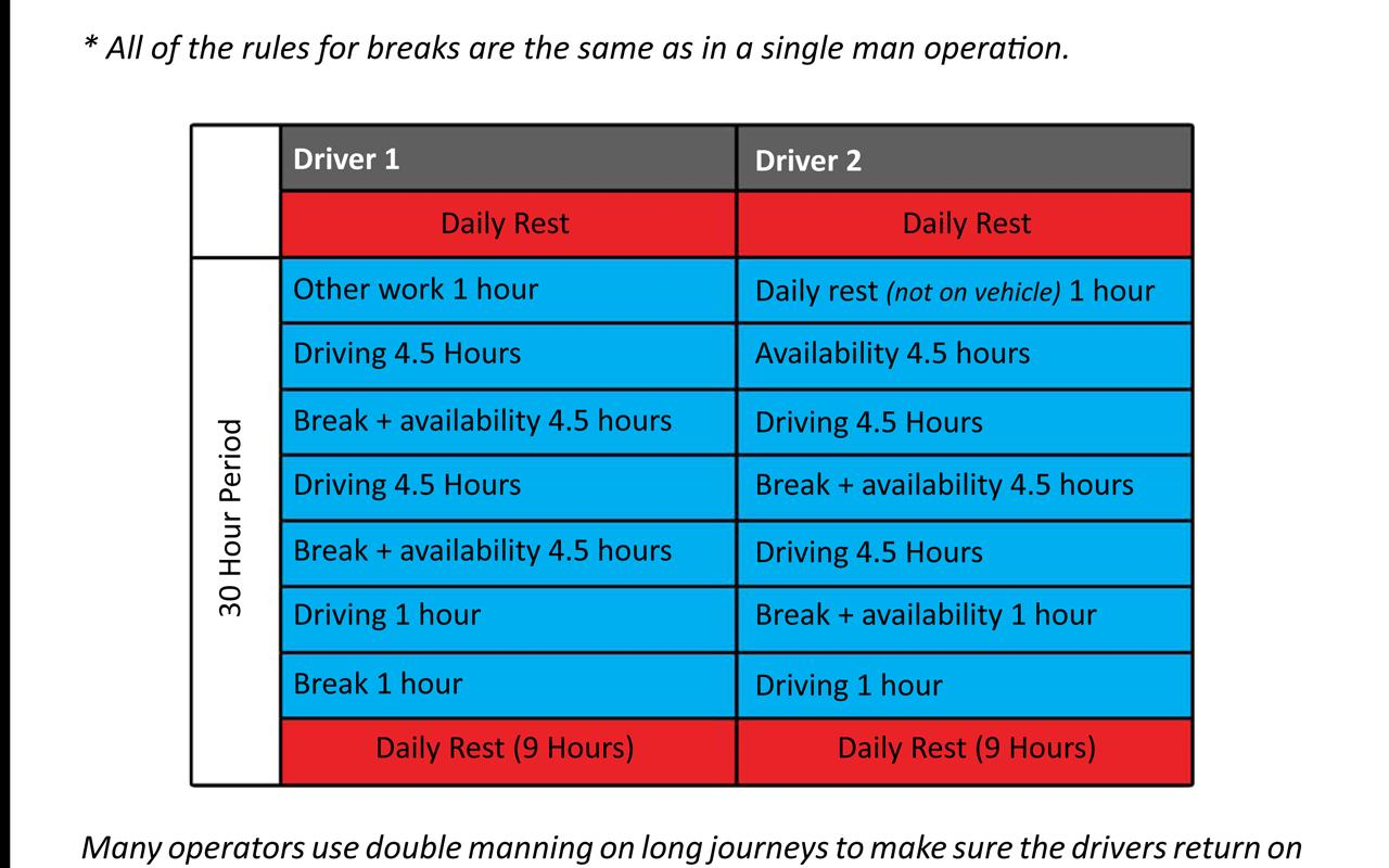 drivers hours calculator excel